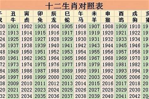 2023年屬性|2023年生肖表 2023年生肖表图